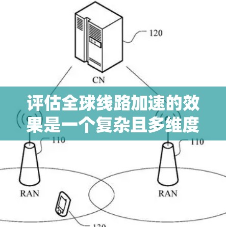 评估全球线路加速的效果是一个复杂且多维度的问题,涉及经济、社会、环境等多个方面。以下是一个系统化的总结,帮助您全面分析这些网络的效果 评估全球线路加速的效果是一个复杂且多维度的问题,涉及经济、社会、环境等多个方面。以下是一个系统化的总结,帮助您全面分析这些网络的效果