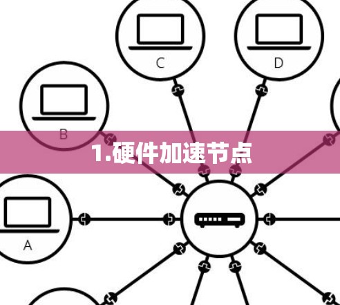 1.硬件加速节点