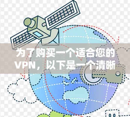 为了购买一个适合您的VPN，以下是一个清晰的步骤指南